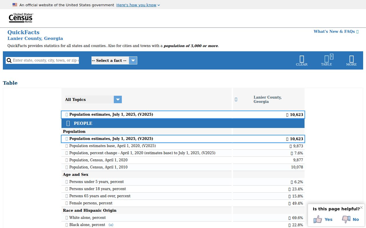 United States Census QuickFacts for Lanier County Georgia